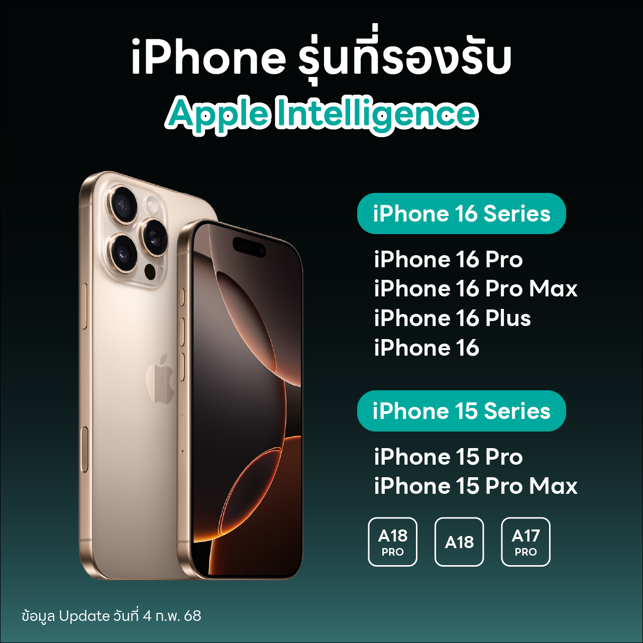 iPhone ที่รองรับ Apple Intelligence
