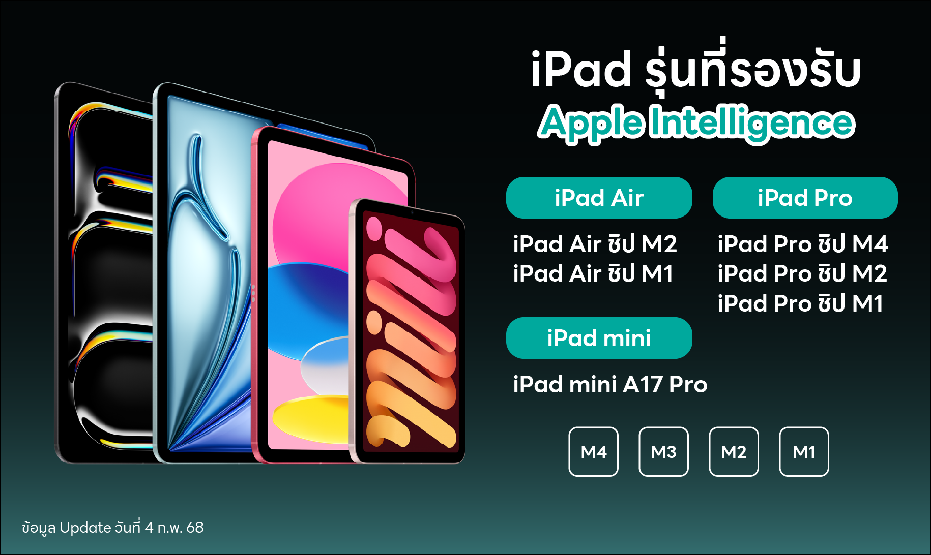 iPad ที่รองรับ Apple Intelligence