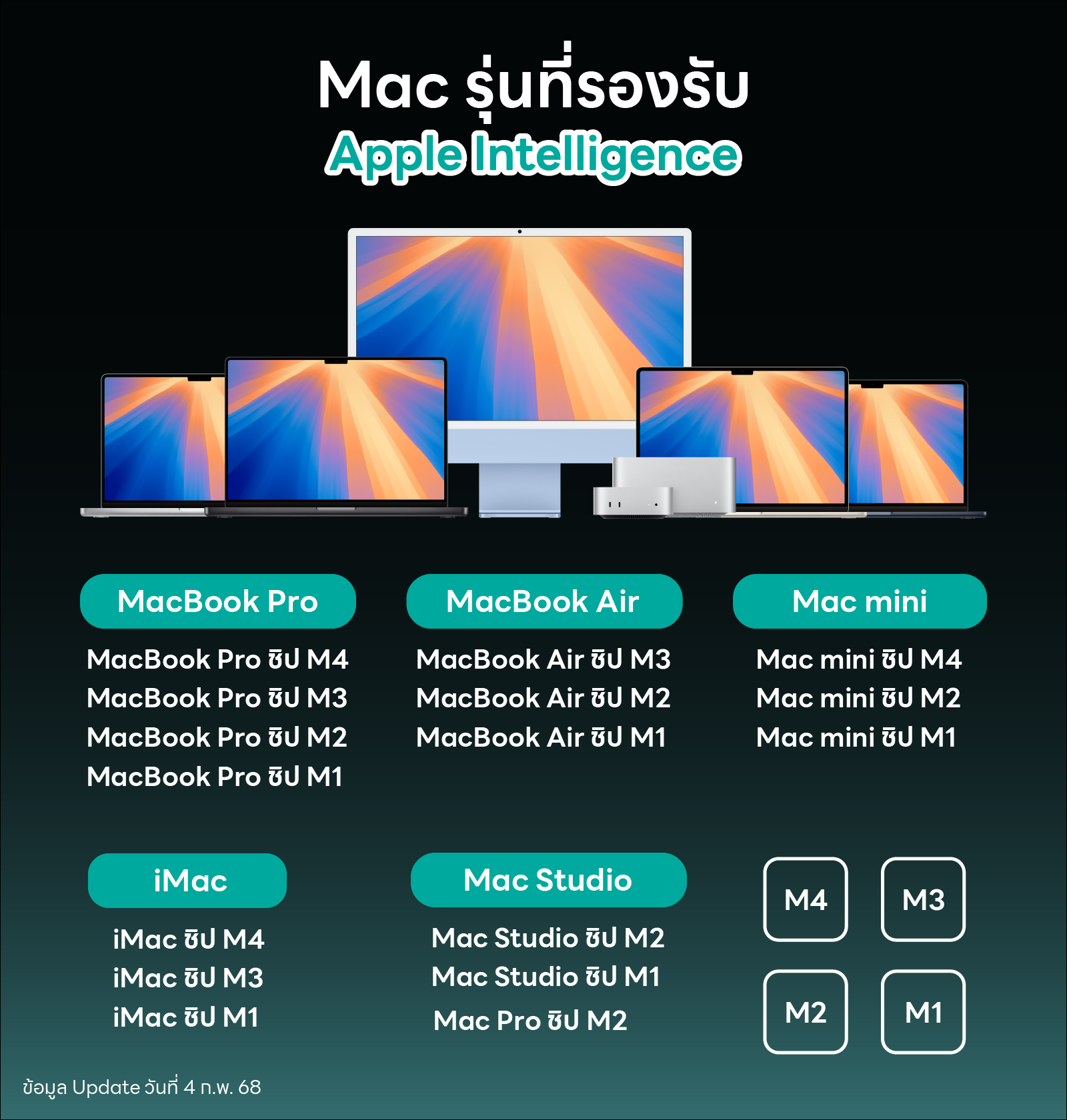 Mac ที่รองรับ Apple Intelligence
