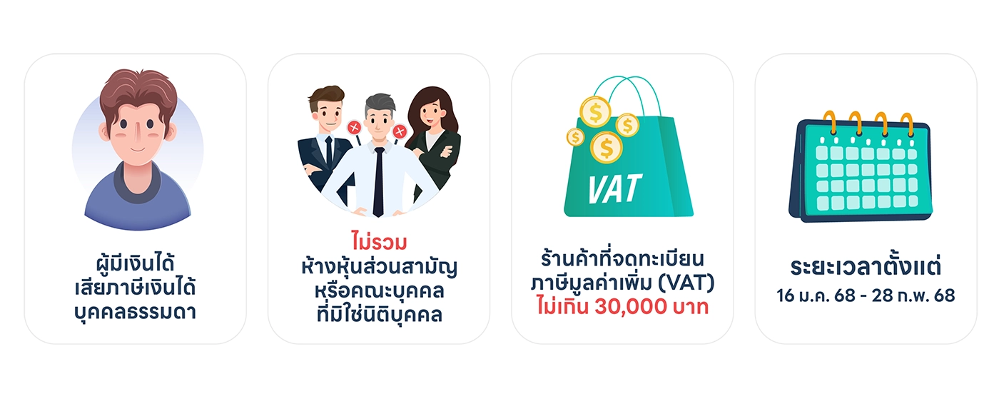 เงื่อนไขการใช้สิทธิ์ Easy E-Receipt 2.0