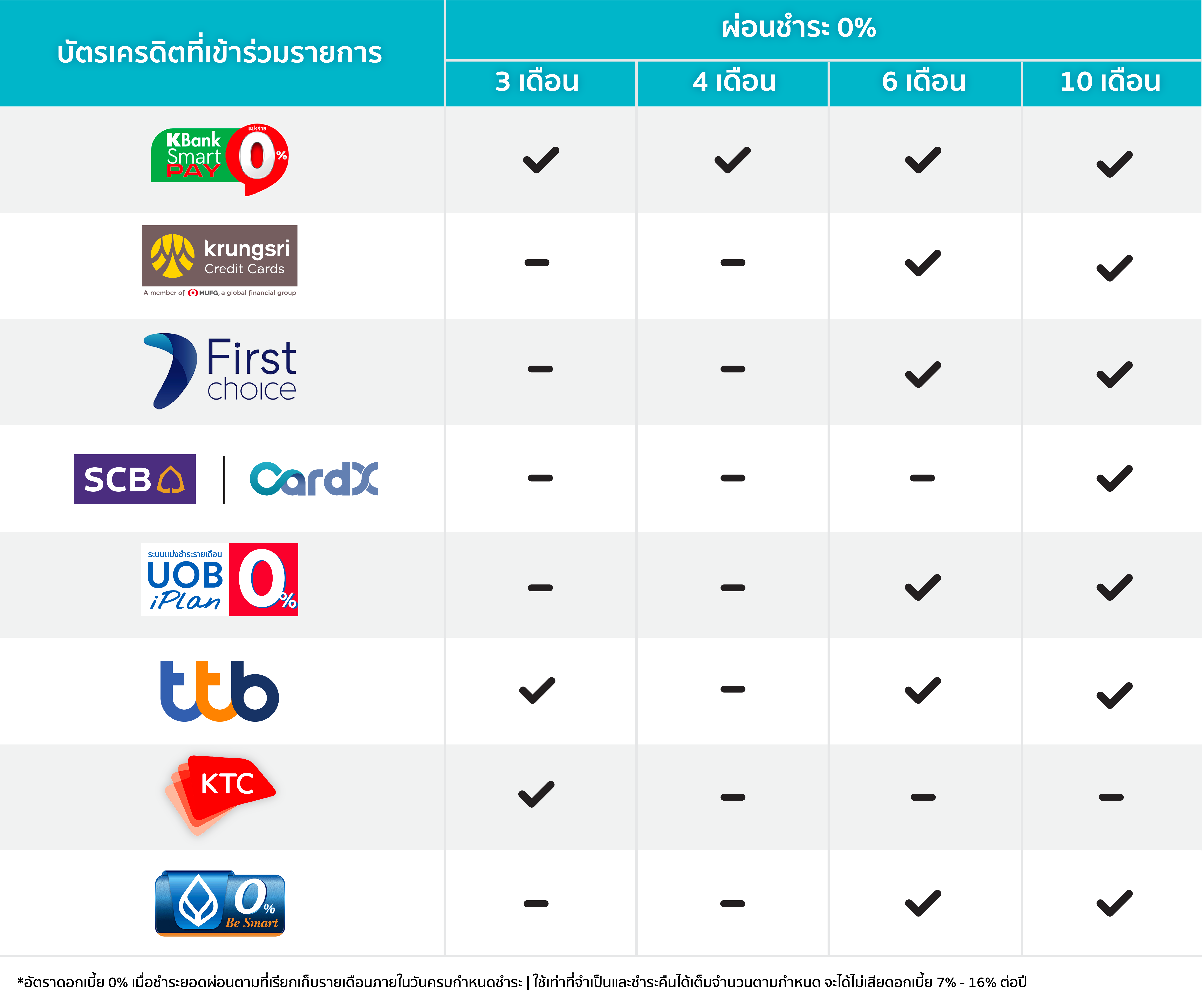 ตารางรวมโปรโมชั่นออนไลน์
