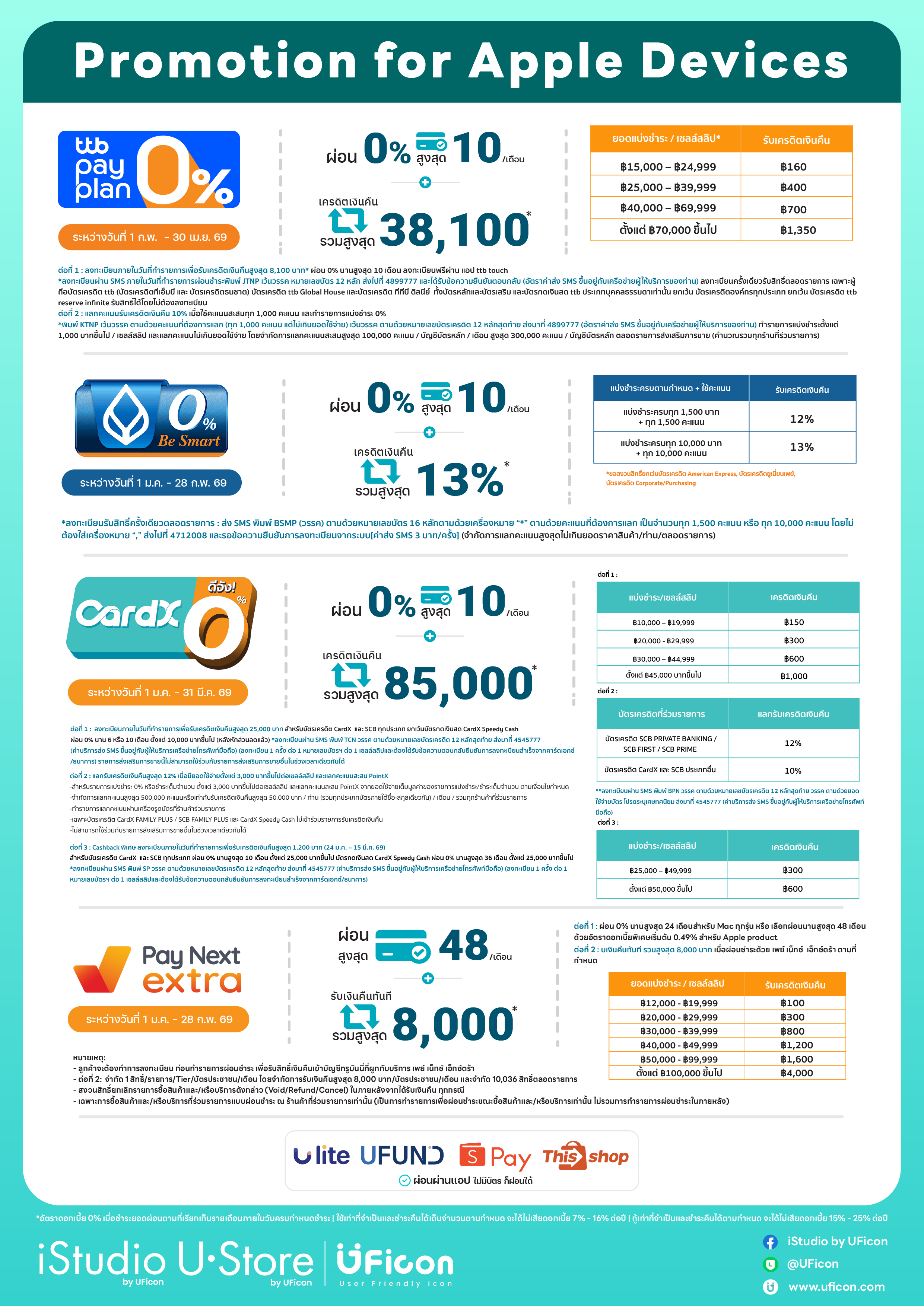 โปรโมชั่นผ่อนพิเศษเพิ่มเติม